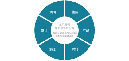 一站全包